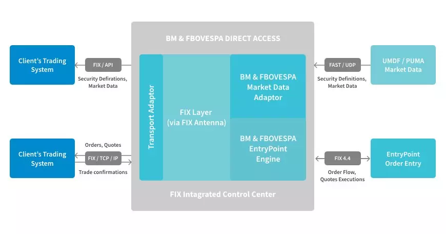 DirectMarket Access image